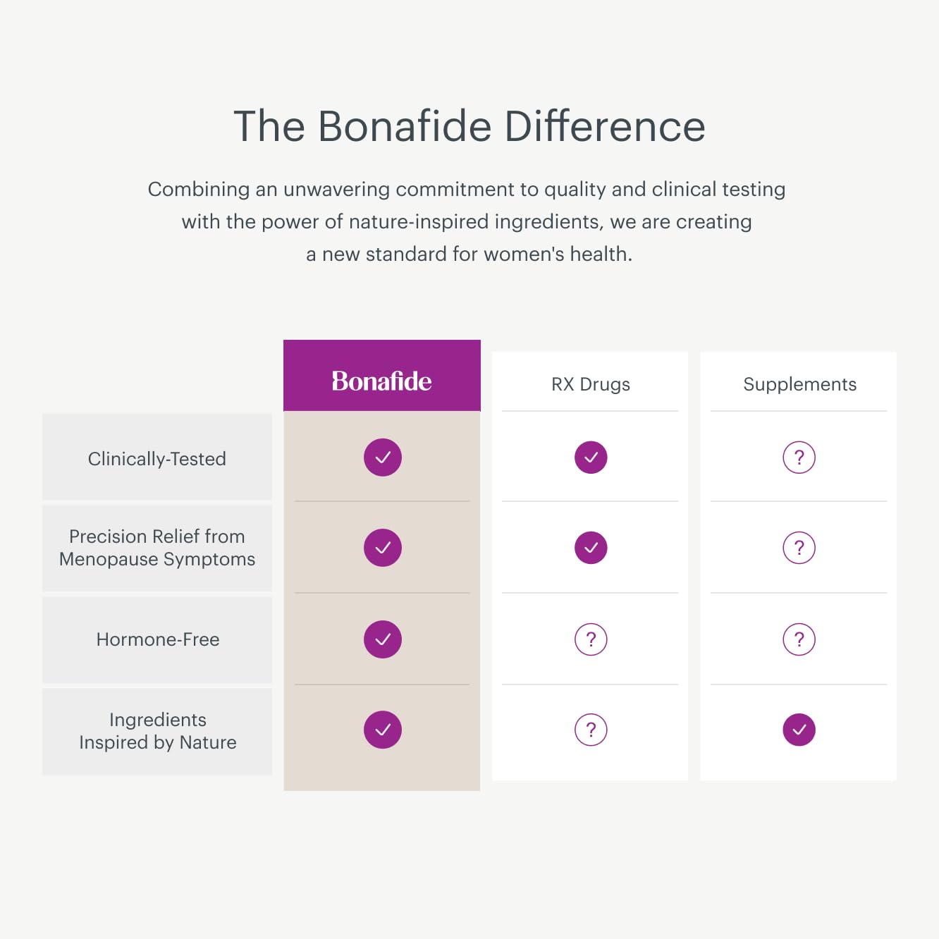 Bonafide Revaree – Drug-Free, Hormone-Free Vaginal Moisturizer with Hyaluronic Acid – 90 Day Supply - AB Mystery