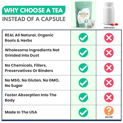 VoomVaya MenoSlim Tea - Natural Menopause Supplements, Perimenopause & Estrogen - AB Mystery