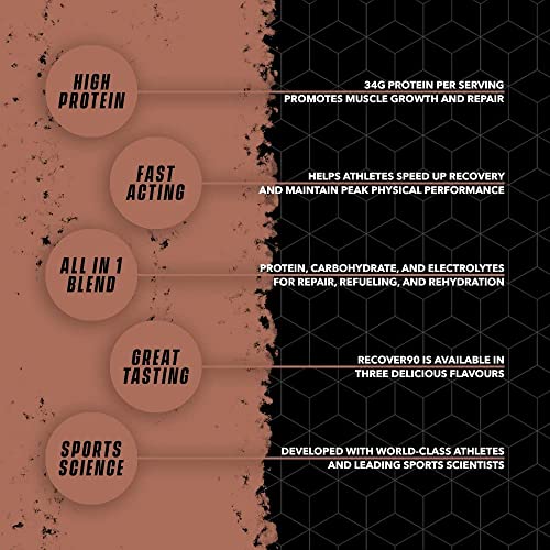 Soccer Supplement Recover90®, Complete Recovery Shake - 31grams of Whey Protein Isolate SOCCER SUPPLEMENT