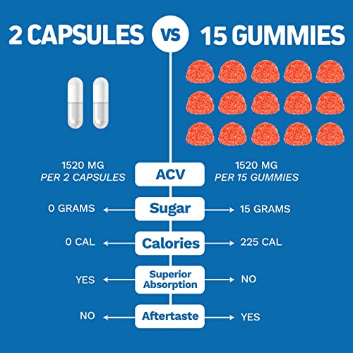 Herbtonics Apple Cider Vinegar Capsules Plus Keto BHB | Fat Burner & Weight Loss - AB Mystery