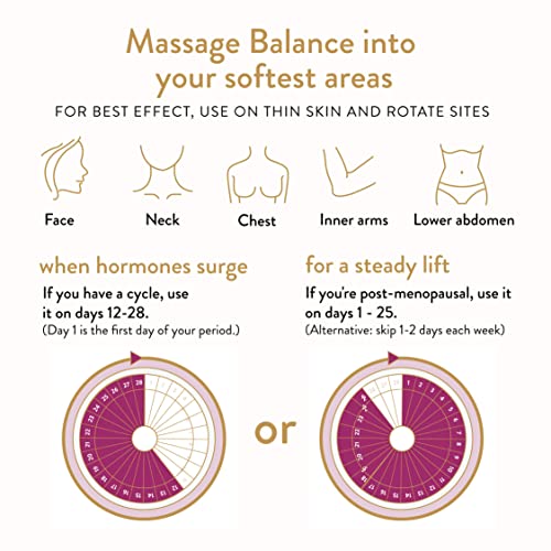 VIDAPURA Dr. Anna's Wild Yam Progesterone Cream for Women - Pregnenolone and Tri-Peptides - AB Mystery