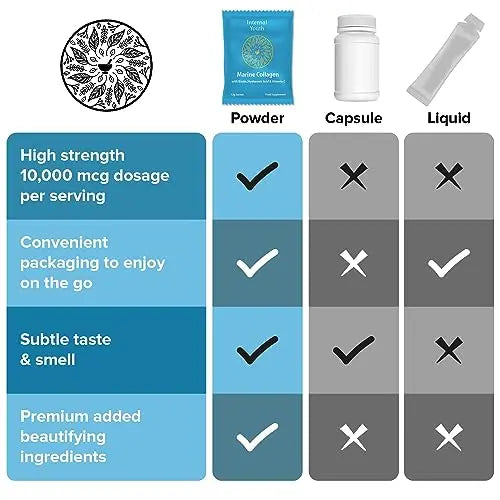 Marine Collagen Powder 10000mg with Hyaluronic Acid Biotin and Vitamin C A D3 E - Collagen - AB Mystery