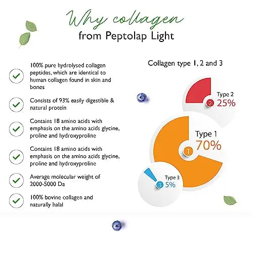 Collagen - 365 Capsules - 1500 mg per Daily Serving - Premium: 100% Bovine Collagen - AB Mystery