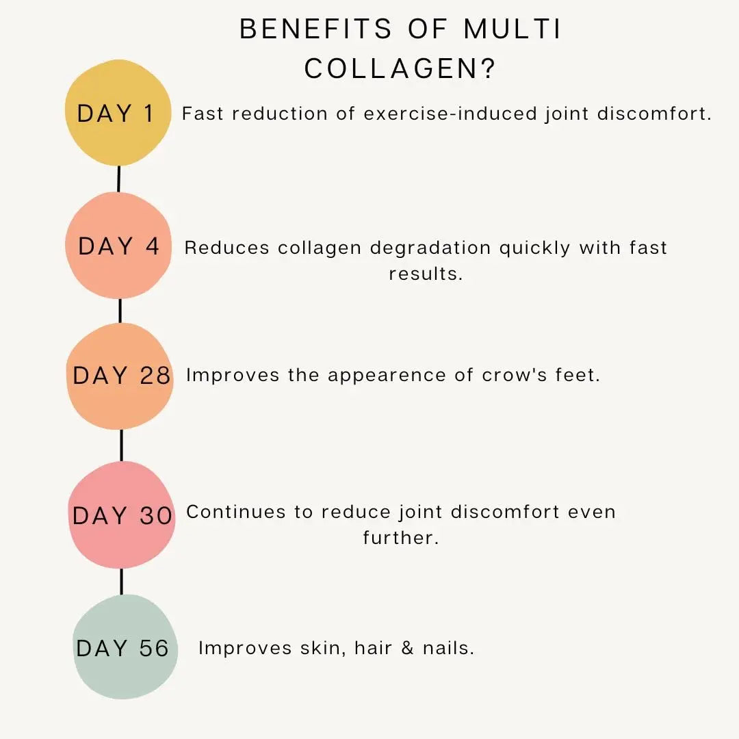 High Strength Multi Collagen 1400MG Tablets with Turmeric & Kelp, Skin, Hair, Nails - AB Mystery