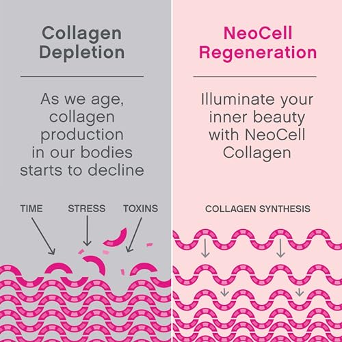 NeoCell Super Collagen Plus With Vitamin C and Hyaluronic Acid, For Skin Hydration - AB Mystery