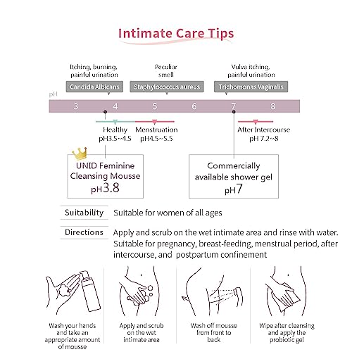 UNID Feminine Cleansing Mousse, pH balanced 3.8, plant-based, lactic acid, vitamin b5, foam - AB Mystery