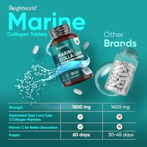 Hydrolysed Marine Collagen Tablets 1800mg - Collagen Supplements for Skin, Hair, and Slumber- for Men & Women WeightWorld