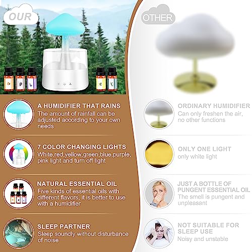 Mushroom Humidifier with Essential Oils, Night Light with 7 Changing Colors, Desk Cloud Lights - AB Mystery