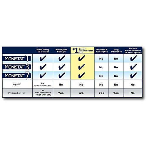 Monistat Combination Pack with 1-Ovule Insert with Applicator and External Cream - AB Mystery