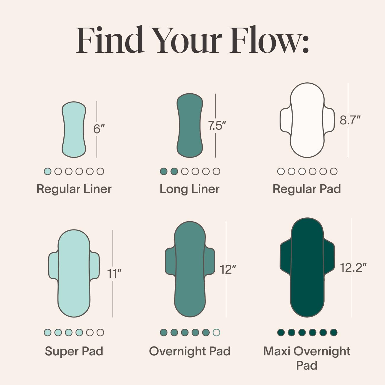 Cora Organic Pads | Ultra Thin Period Pads with Wings | Overnight Absorbency - AB Mystery