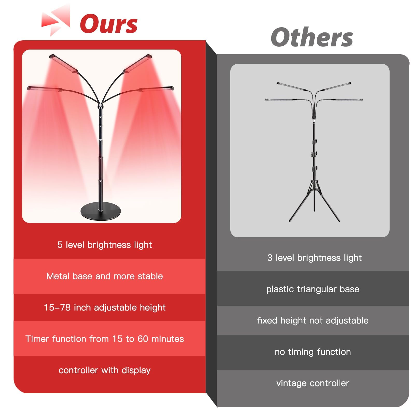 Dexnump Red Light Therapy for Face, 324 LEDs Red Light Therapy Lamp Height Free Adjustment Infrared - AB Mystery