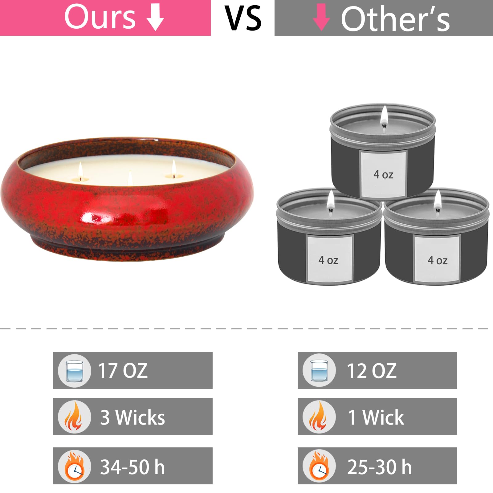 Scented Candles, 3 Wicks Large Rose Candles for Home Scented, 17 oz Aromatherapy Candle Gifts - AB Mystery