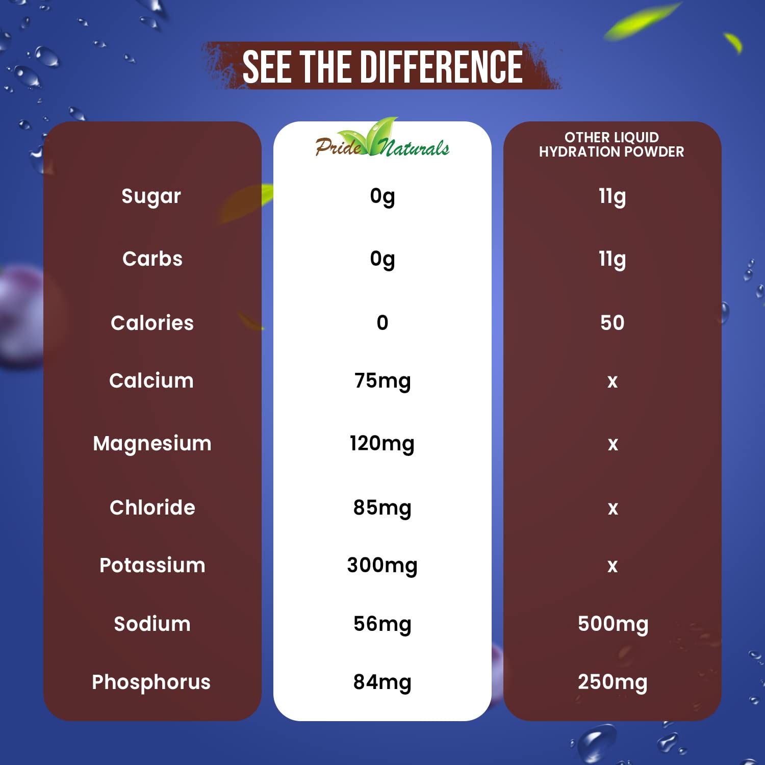 Electrolyte Powder - Refreshing Workout Recovery Electrolytes, Sugar Free, Gluten Free - AB Mystery