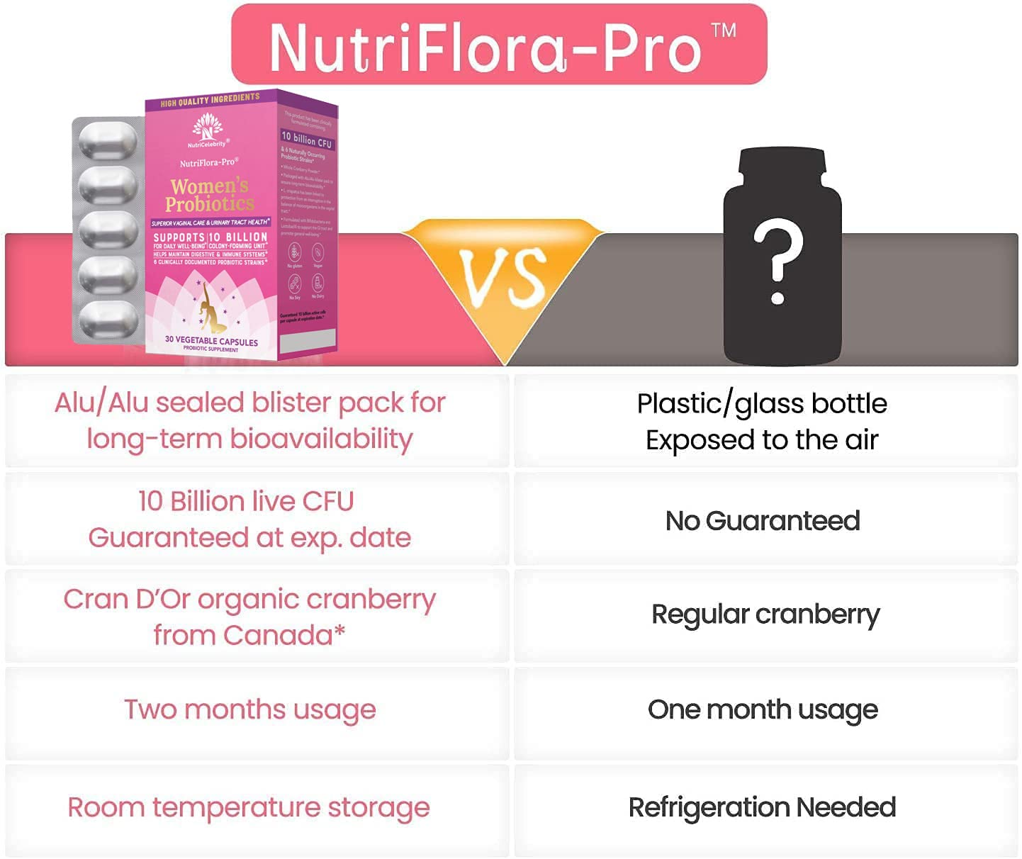 NutriCelebrity NutriFlora-Pro Probiotics for Women, Vaginal, Urinary Health, Immune System Digestive - AB Mystery