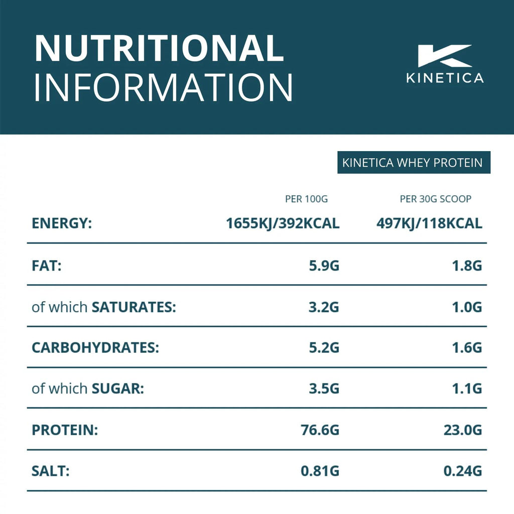 Kinetica Vanilla Whey Protein Powder | 4.5kg | 23g Protein per Serving | 150 Servings Kinetica