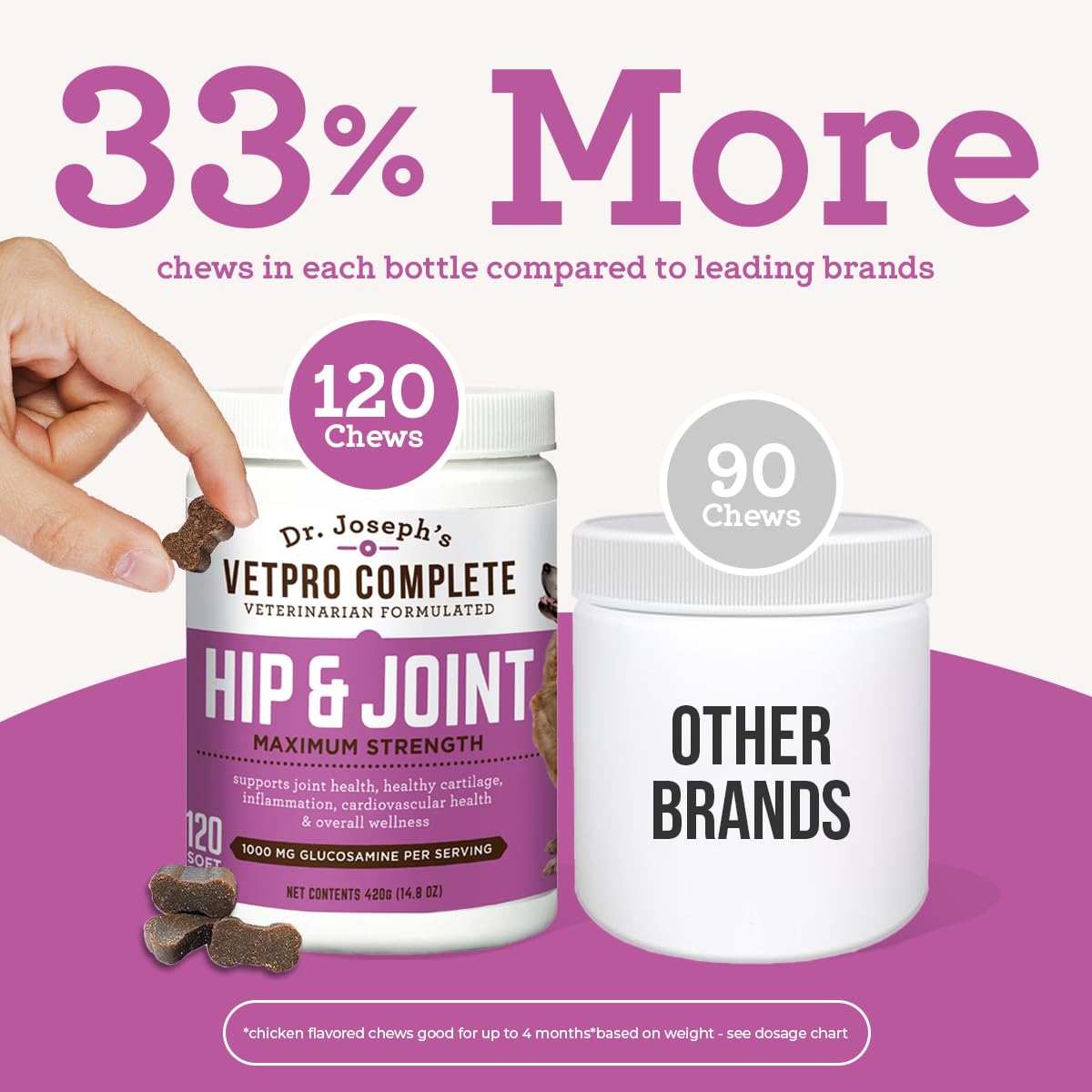 VetPro Dog Hip and Joint Supplement - Pain and Inflammation Relief Chews - AB Mystery