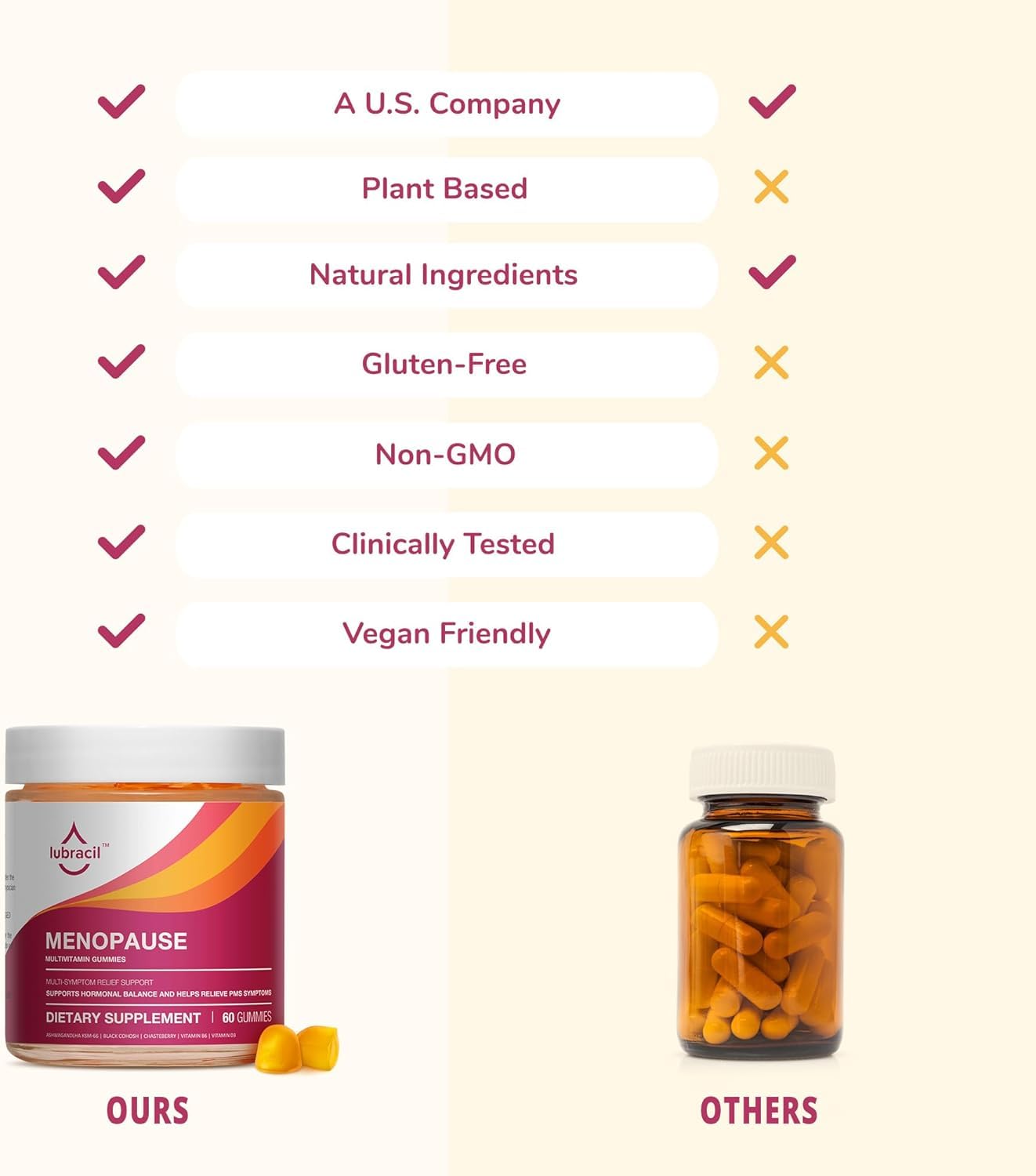 Lubracil - Menopause Gummies - Women's Natural Hormone-Free Daily Dietary Supplement - AB Mystery