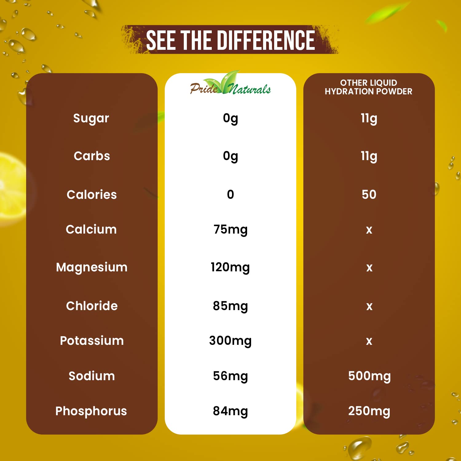 Electrolyte Powder - Refreshing Workout Recovery Electrolytes, Sugar Free, Gluten Free - AB Mystery