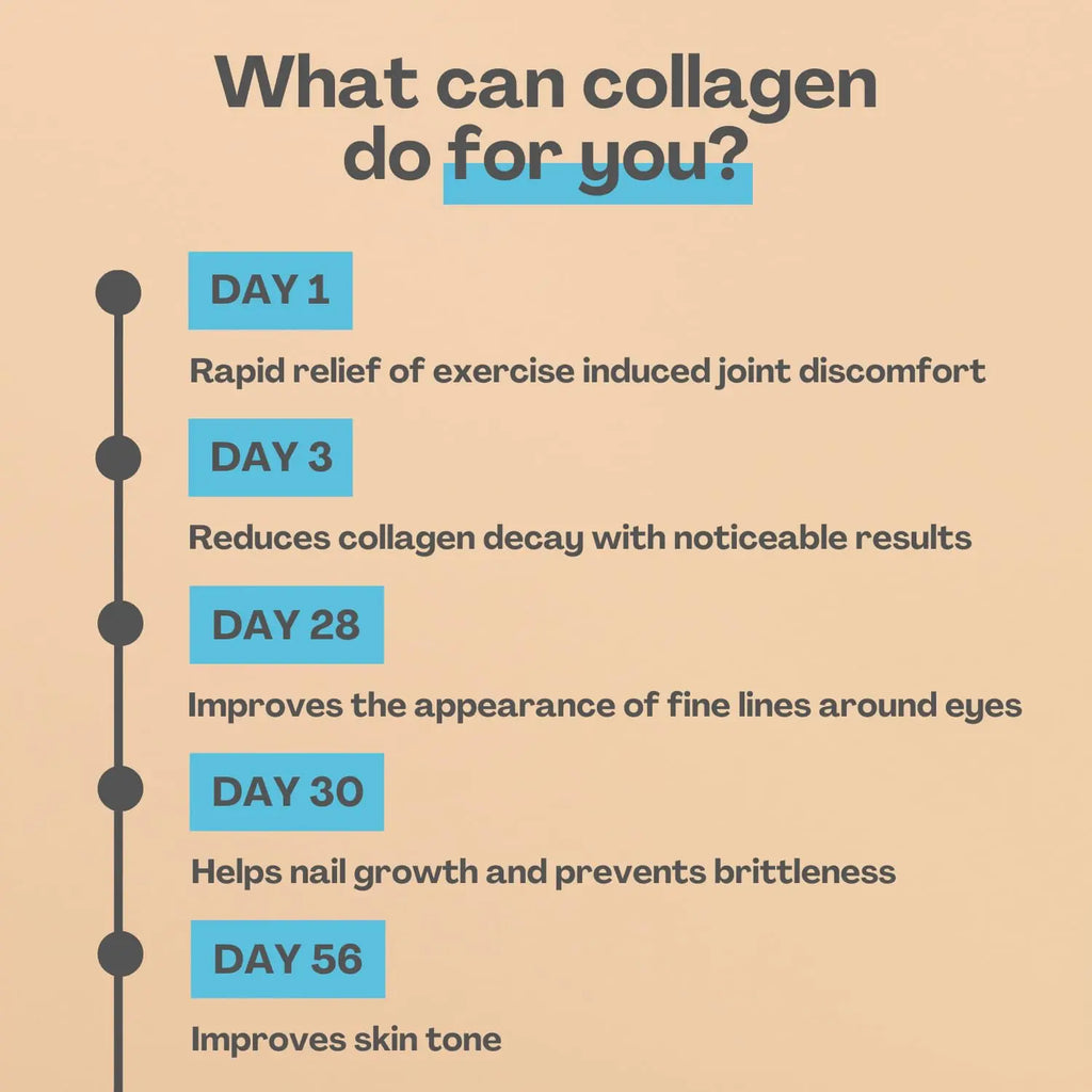 2800mg Marine Collagen Capsules – Highest Strength Type 1 Hydrolysed Collagen with Hyaluronic Acid and Vitamin C Miracle Greens