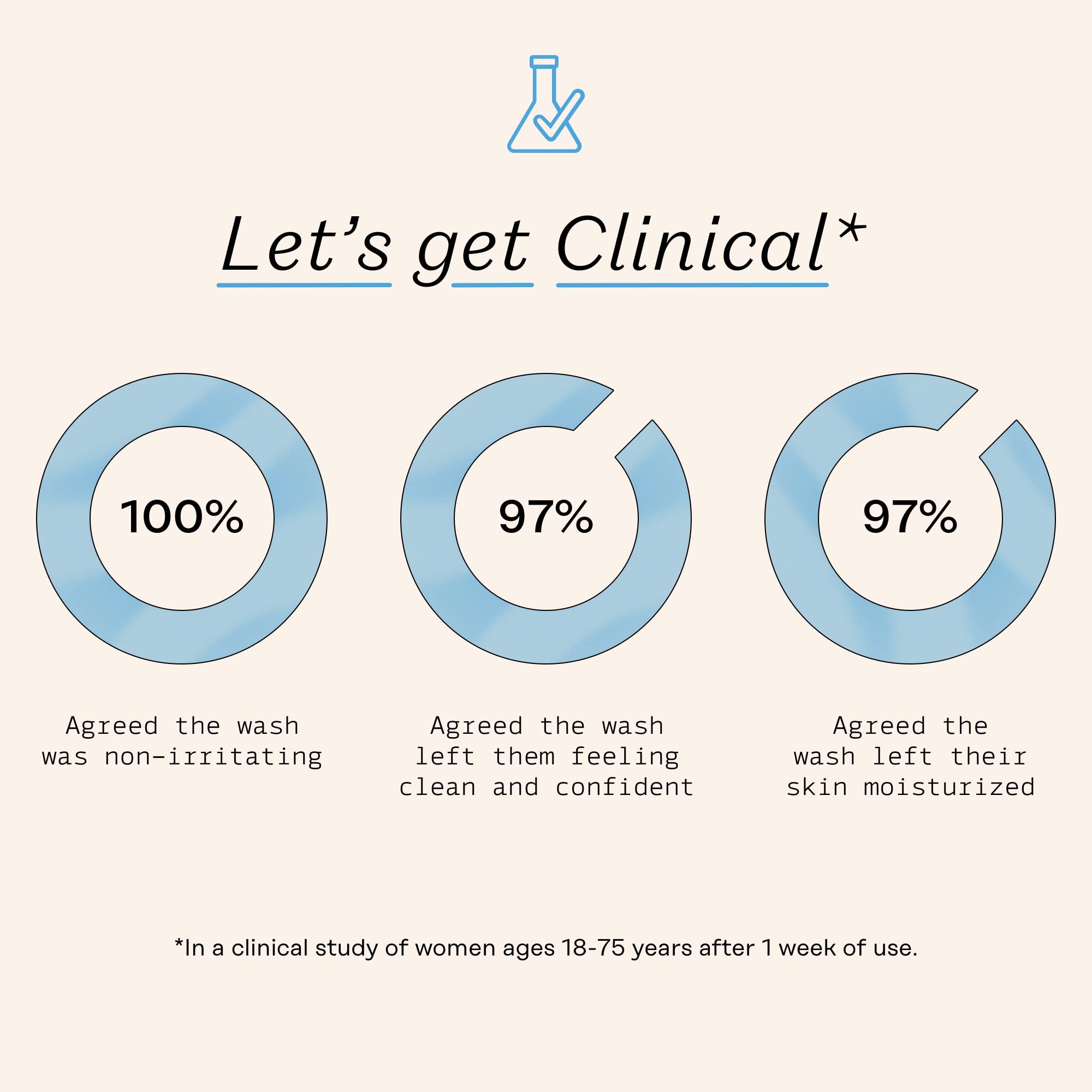 The Honey Pot Company - Feminine Wash & Feminine Wipe Bundle - Includes Unscented Ph Balance - AB Mystery