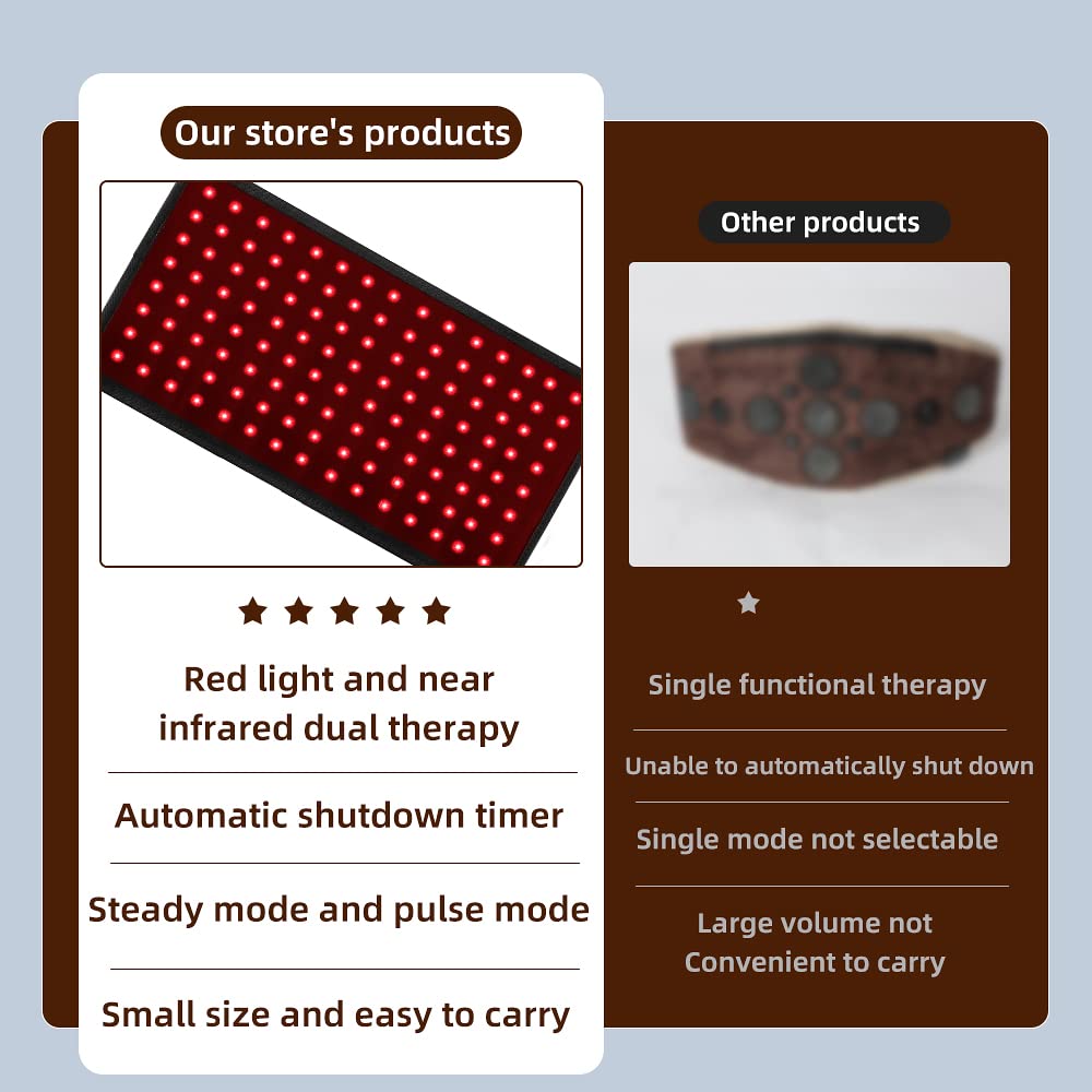 GLAXOSMITHKLINE C.HEALTH.SpA LED Therapy Belt,Infrared Red Light Therapy Belt Device - AB Mystery