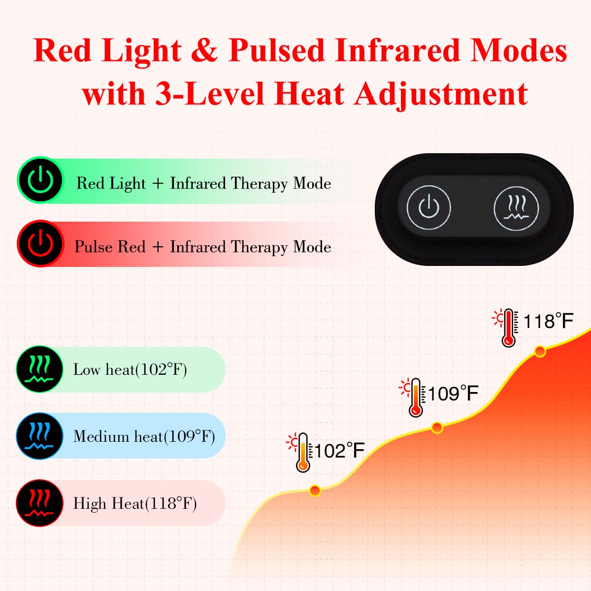 Red Light Therapy Belt for Body, Infrared Light Therapy for Pain Relief, Waterproof Red Light Therapy - AB Mystery