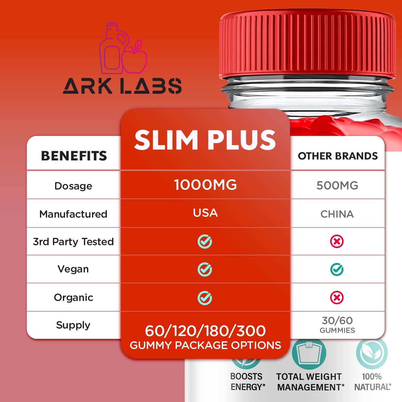 (3 Pack) Slim Plus Keto Gummies - Slim Plus Keto ACV Gummies with Apple Cider Vinegar