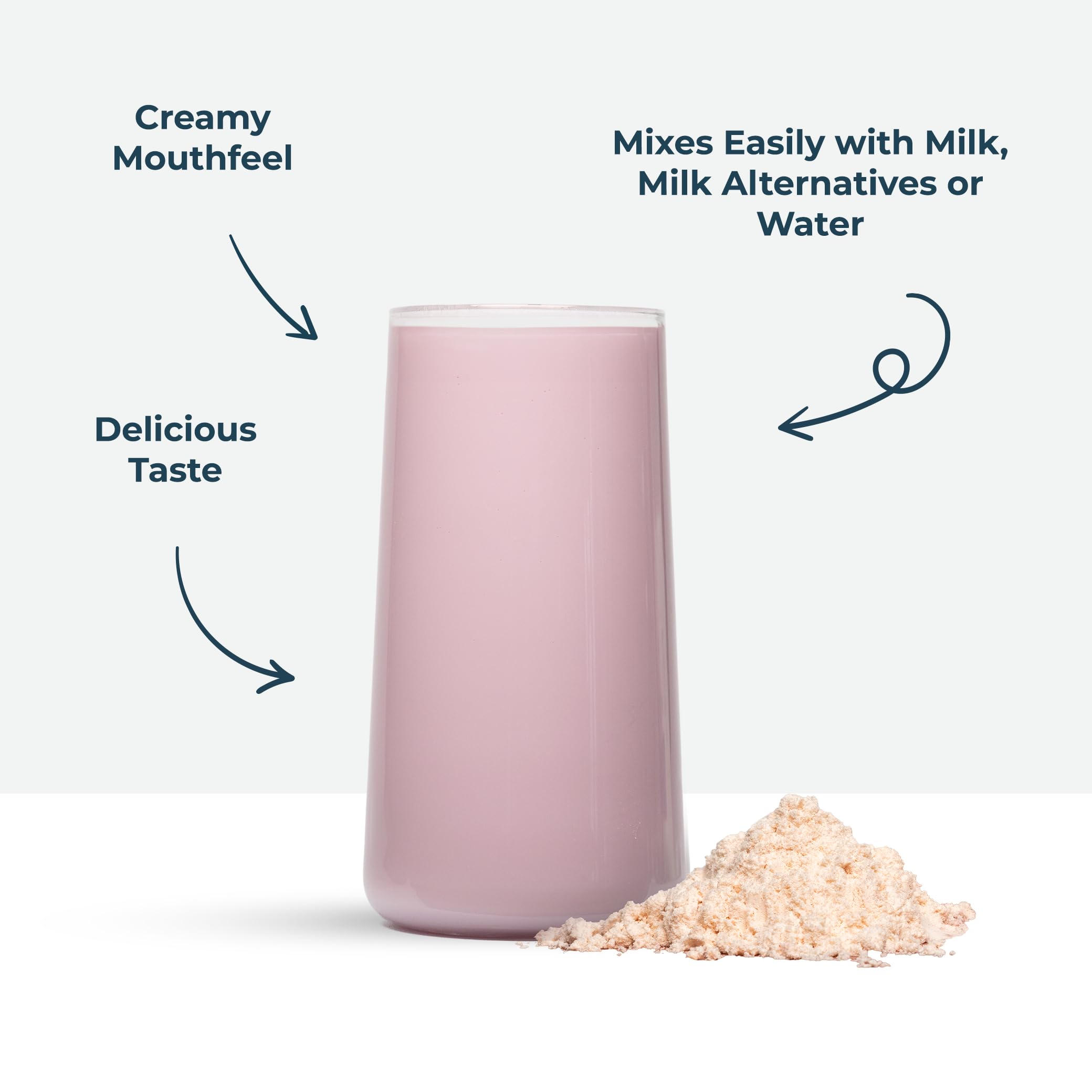 Kinetica Premium Whey Protein Powder | Grass Fed | Strawberry | 1kg | 33 Servings Kinetica