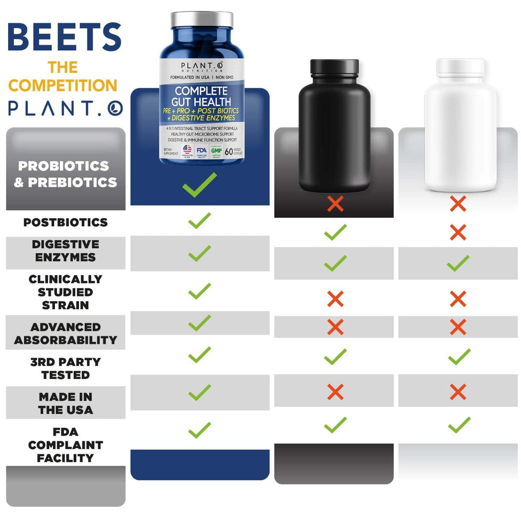 4-in-1 Prebiotic Probiotic & Postbiotic for Women & Men, Complete Gut & Digestive Support - AB Mystery