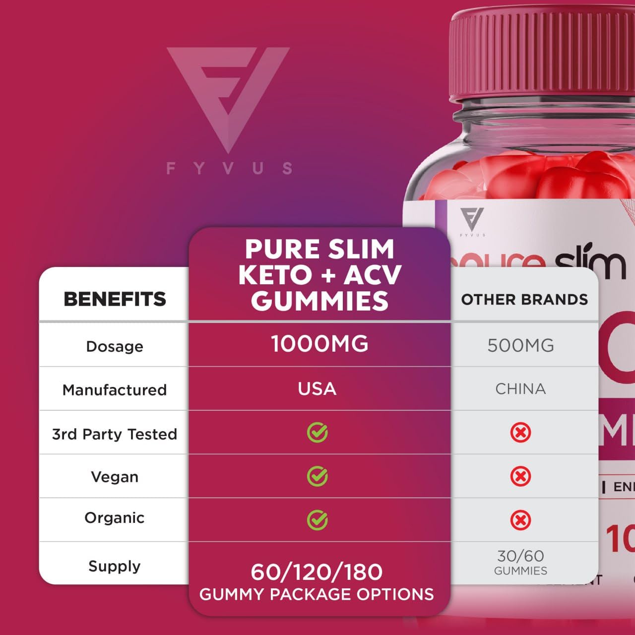 (2 Pack) Pure Slim Keto ACV Gummies, Pure Slim Keto ACV Gummies Advanced Kelly Clarkson