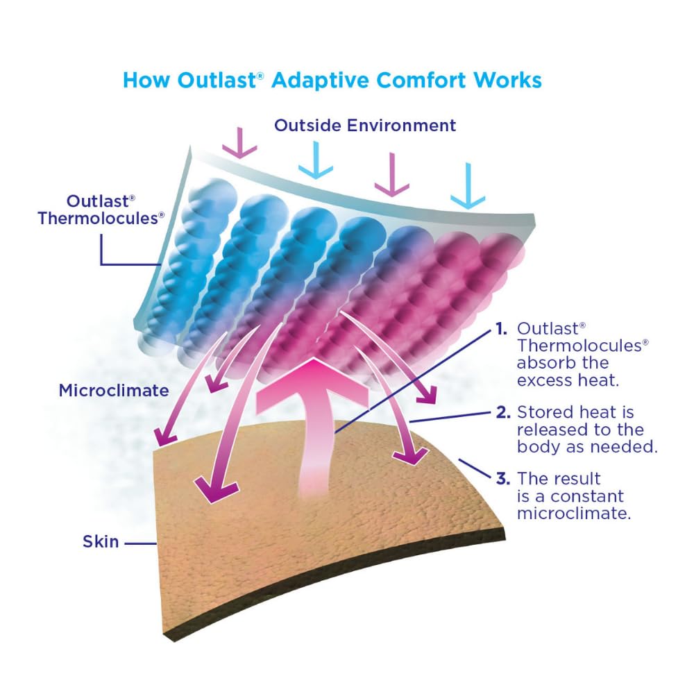 tempagenix - Women's Temperature Regulating Menopause T-Shirt, Short Sleeve, Absorbs, Stores - AB Mystery