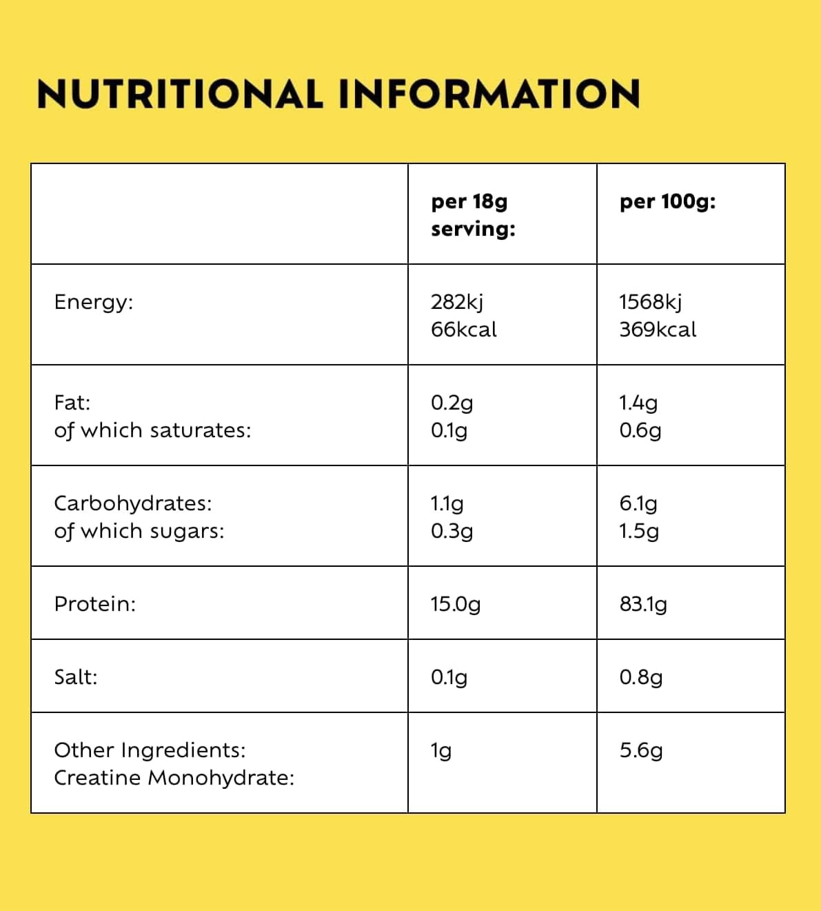 Provytl 50+ Trial Pack- Protein Powder Sachets for Men & Women Over 50 - Supports Muscle Function Provytl