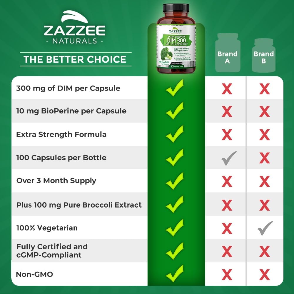 Zazzee Extra Strength DIM 300, 10 mg BioPerine and 300 mg DIM per Capsule, 100 Vegan - AB Mystery