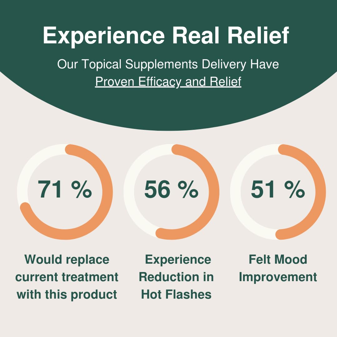 Glow Botanica | Real Wild Yam Cream for Perimenopause & Menopause Relief - Hormone-Free & Endocrine - AB Mystery