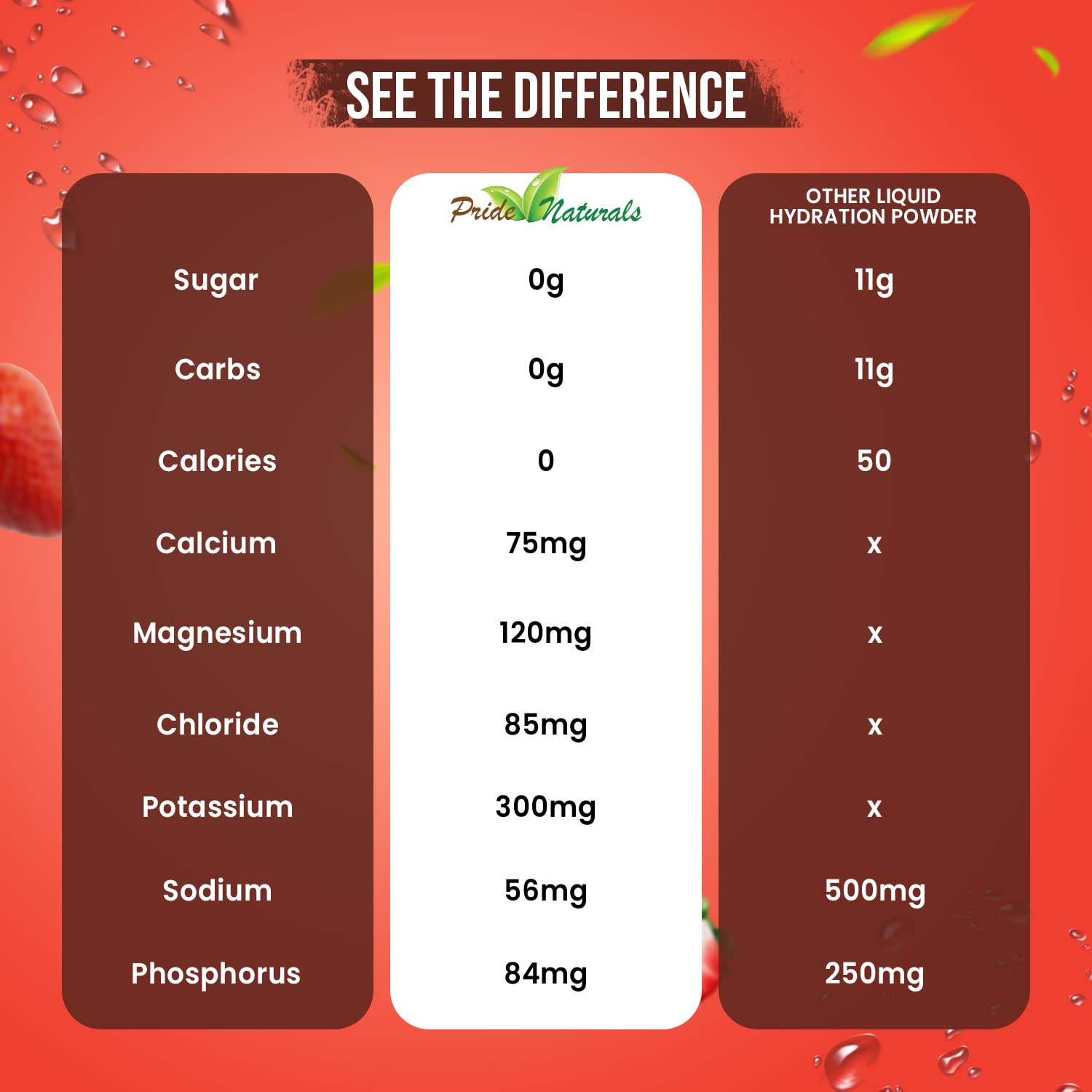 Electrolyte Powder - Refreshing Workout Recovery Electrolytes, Sugar Free, Gluten Free - AB Mystery