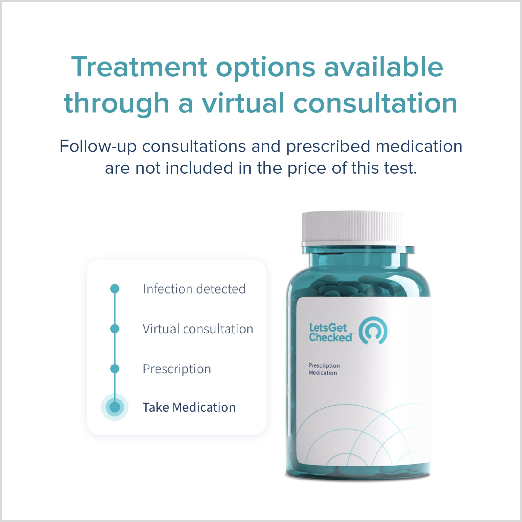 at-Home Vaginitis Test for Bacterial Vaginosis (BV), Candida Vaginitis (CV), Trichomonas Vaginitis - AB Mystery