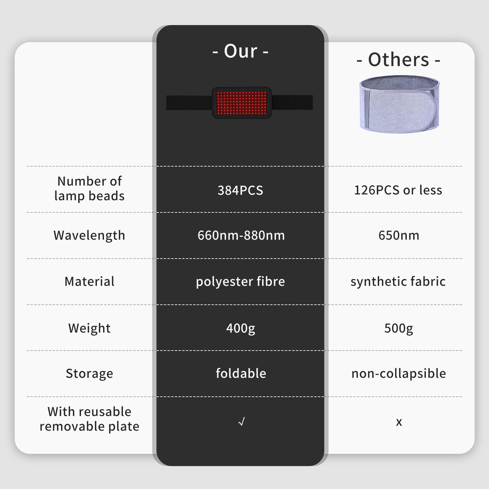 Red Light Therapy Belt, Infrared Light Therapy Wrap, 384PCS Red Light &Infrared Light - AB Mystery