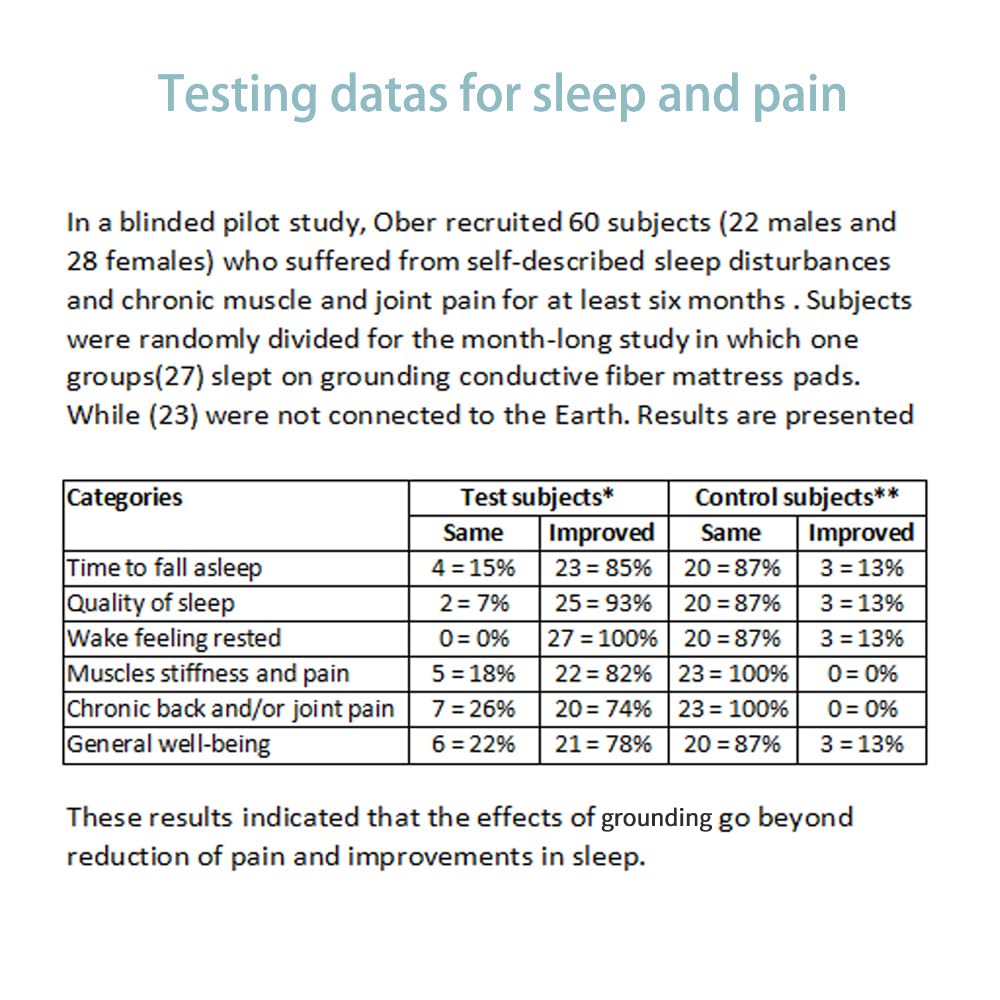 Grounding Pillowcase Silver Fiber Grounding Pillow Case 20 * 30in with Conductive Cord - AB Mystery