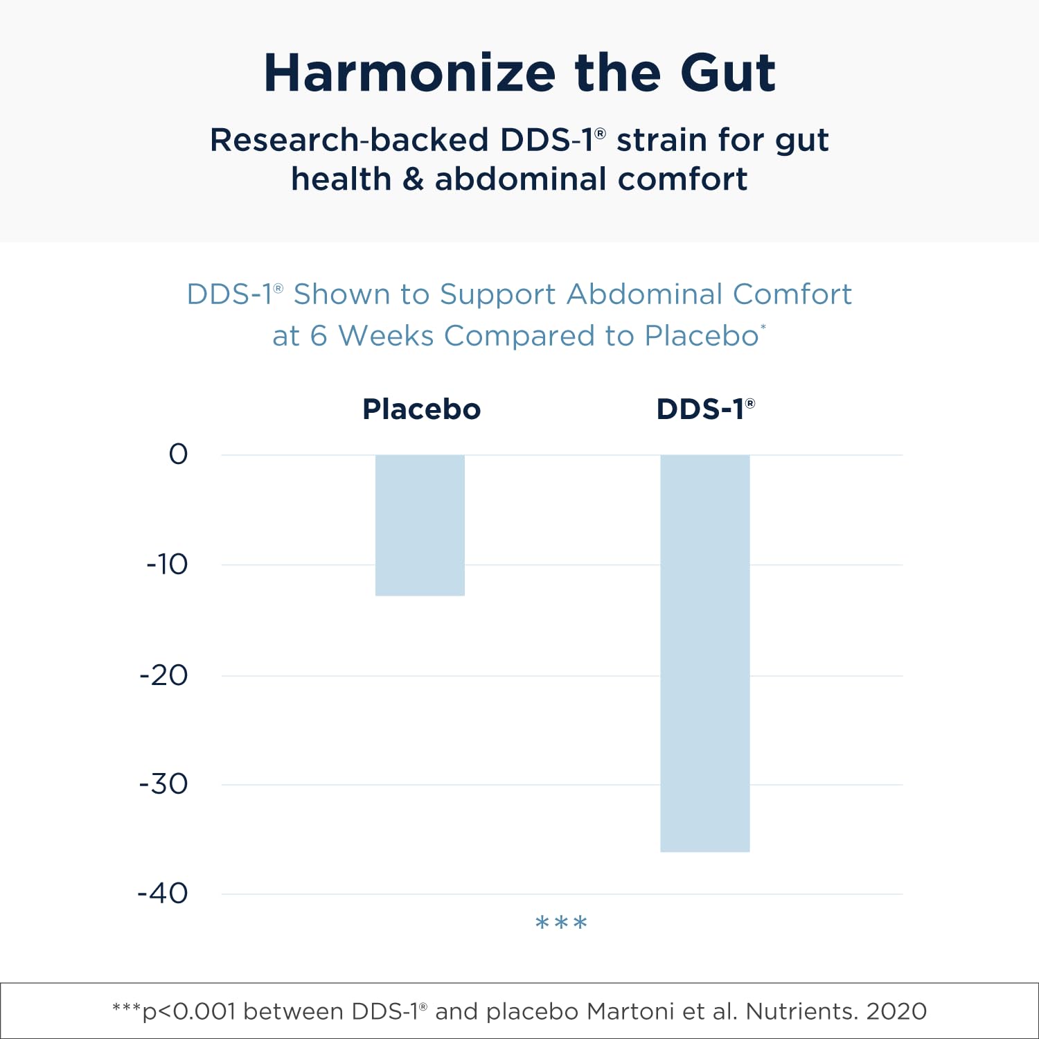 Designs for Health ProbioMed Women - Vaginal Probiotics to Support pH Balance, Vaginal Comfort - AB Mystery