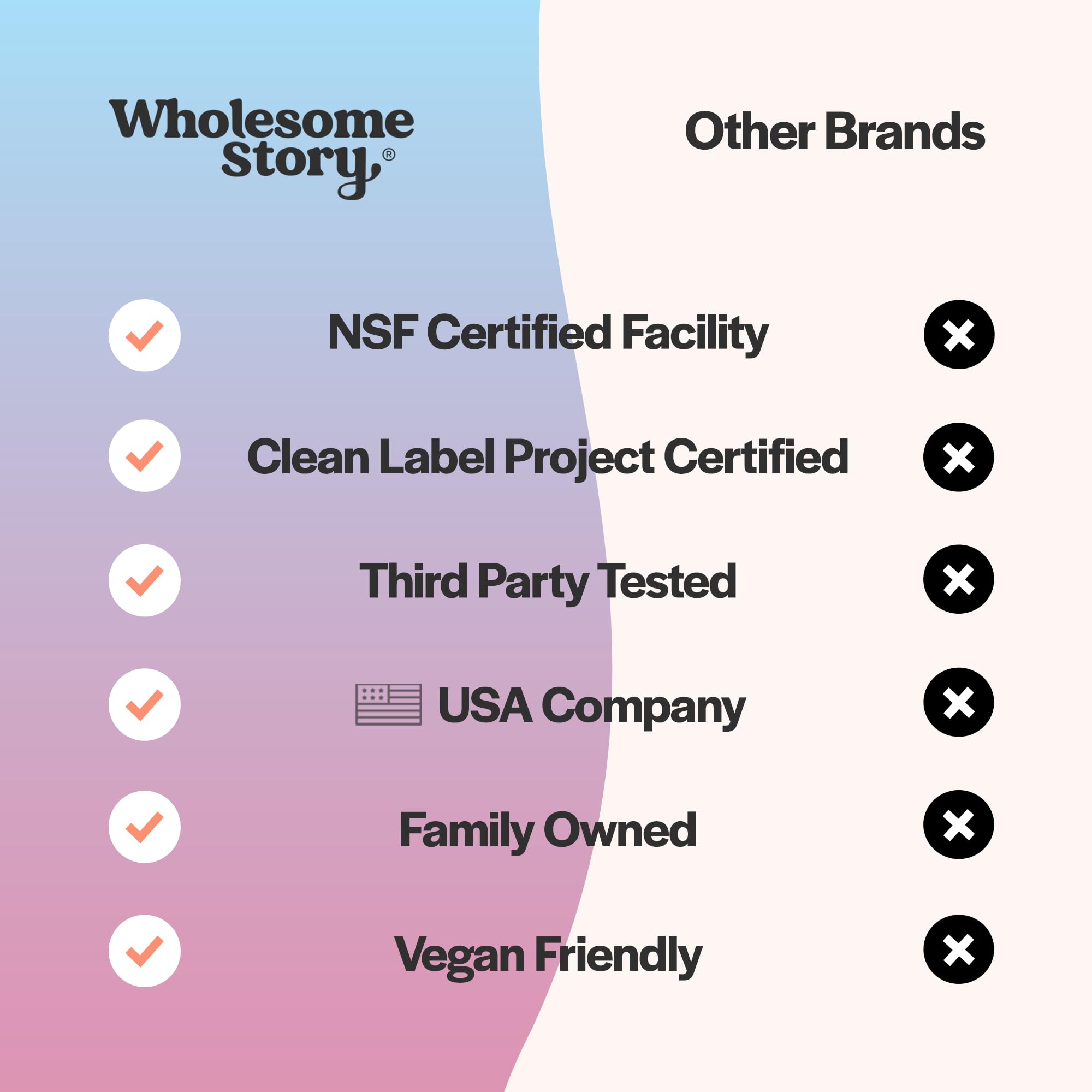 Pregnancy Bundle: Premium Bioavailable Prenatal & Postnatal Vitamins for Women with DHA, Folate & Iron Wholesome Story