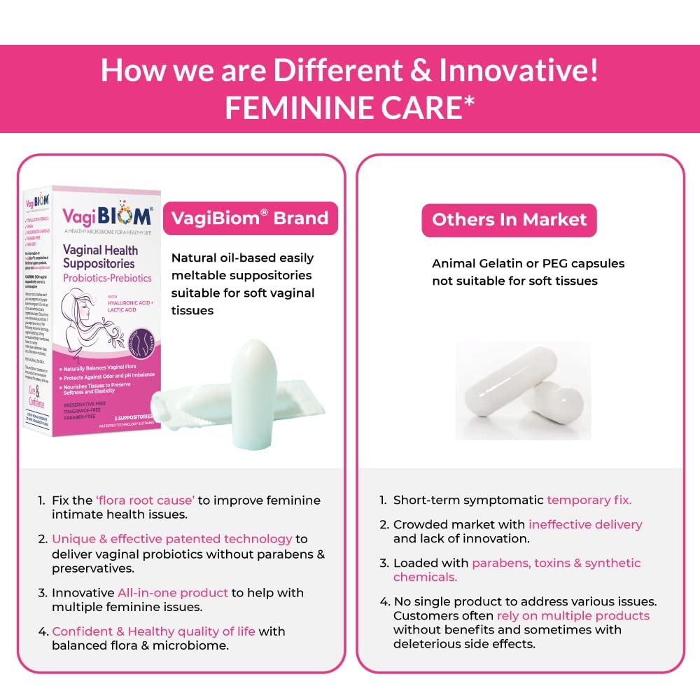 Biom Vaginal Probiotic Suppository: Natural Vaginal pH and Odor Control Regimen; Balance - AB Mystery