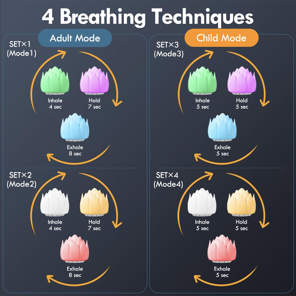 Meditation Gifts 'Breathing Lotus', NDLT Mindfulness Gifts Guided Breathing Trainer 2 Breathing - AB Mystery