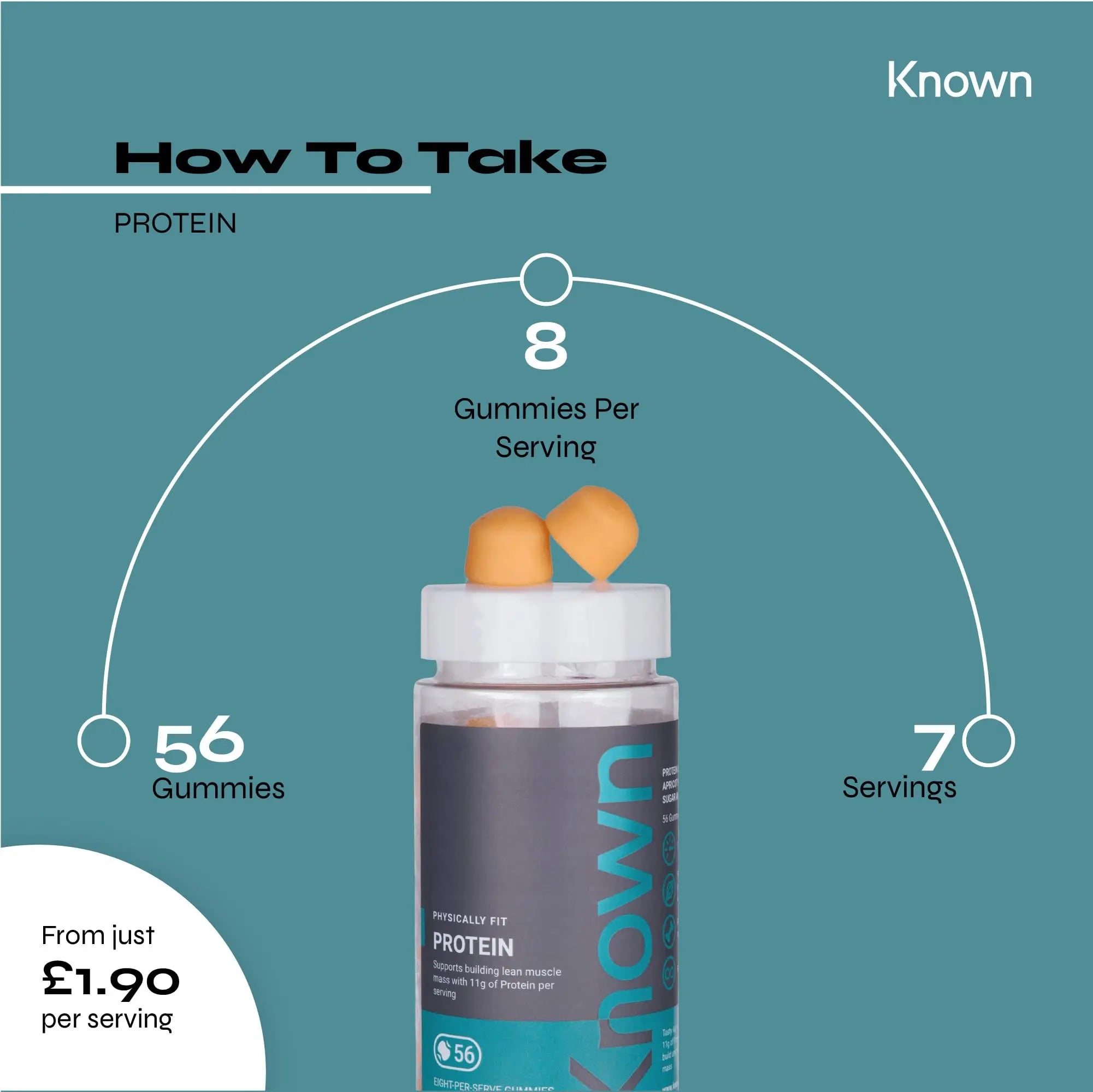 Protein 11g Gummies by Known Nutrition | Help Build and Maintain Healthy Muscle Mass Known