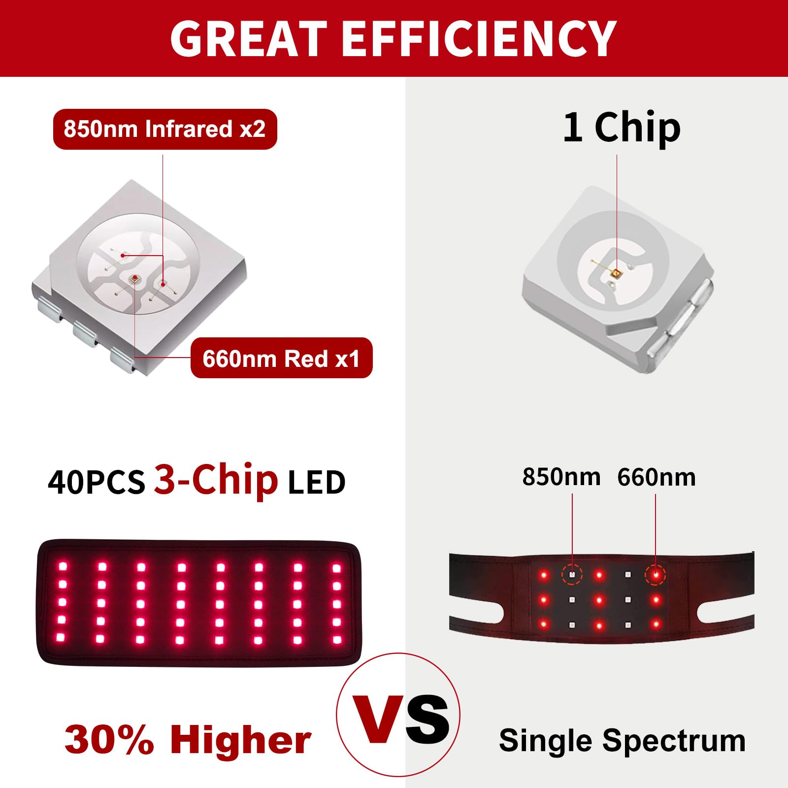 Replacement Red Light Therapy Patch, Infrared Light Therapy for Body Neck Wrist Red Therapy Belt - AB Mystery