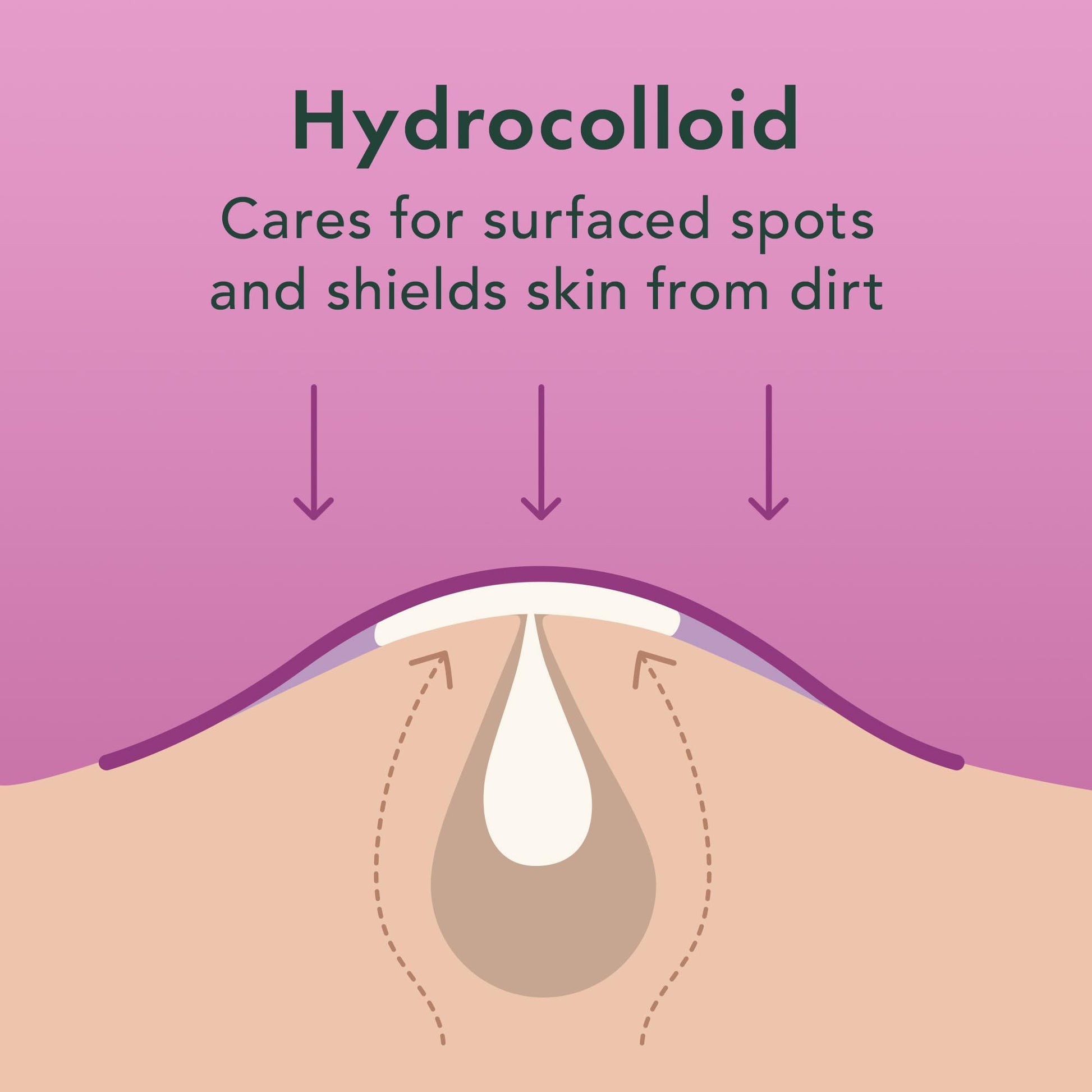 Rael Bundle - Overnight Spot Cover Pimple Patches (104 Count) & PMS Supplement for Women (28 Capsules) - AB Mystery