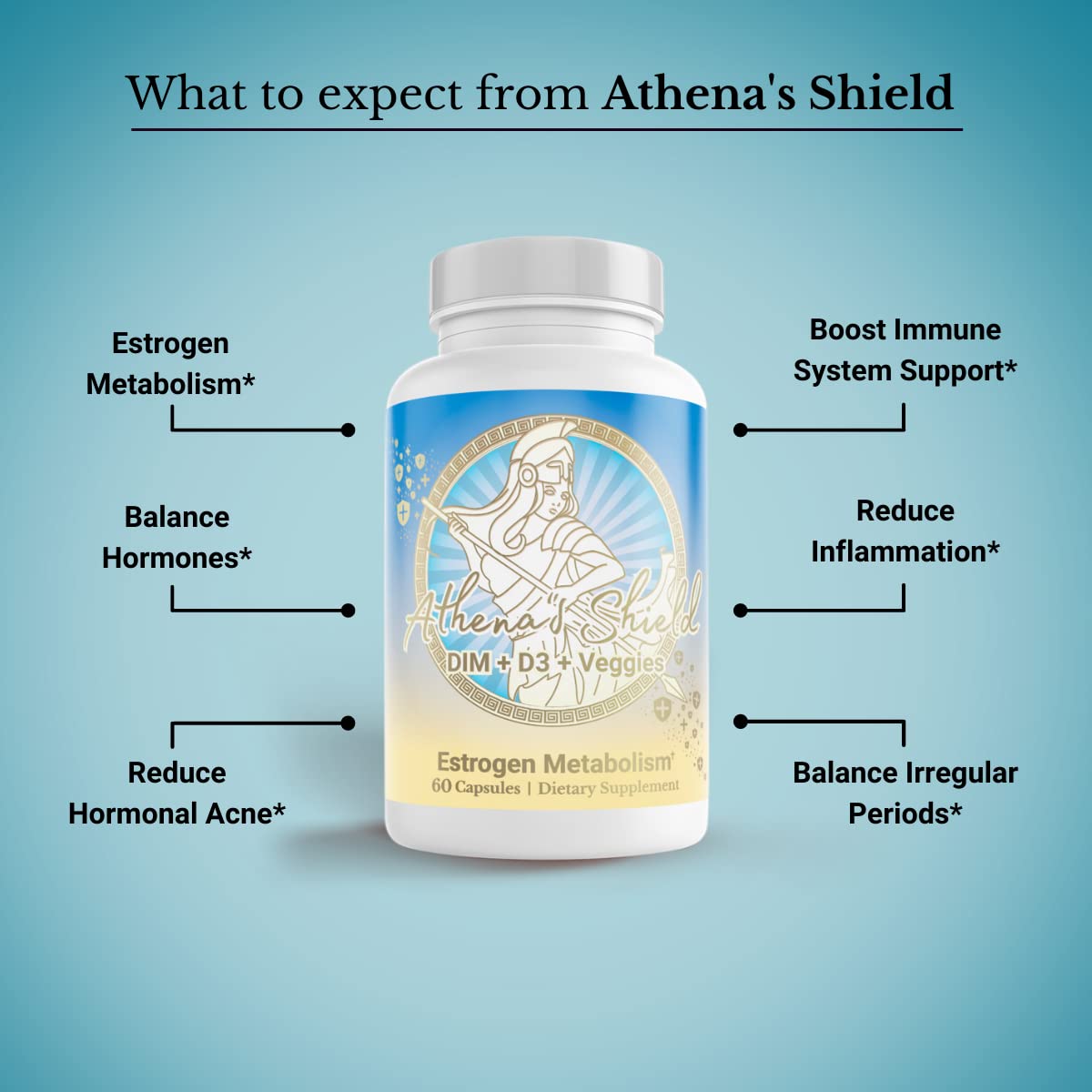 MENOLABS Athena’s Shield | DIM Supplement + D3 with BioPerine for Women | Estrogen Balance - AB Mystery
