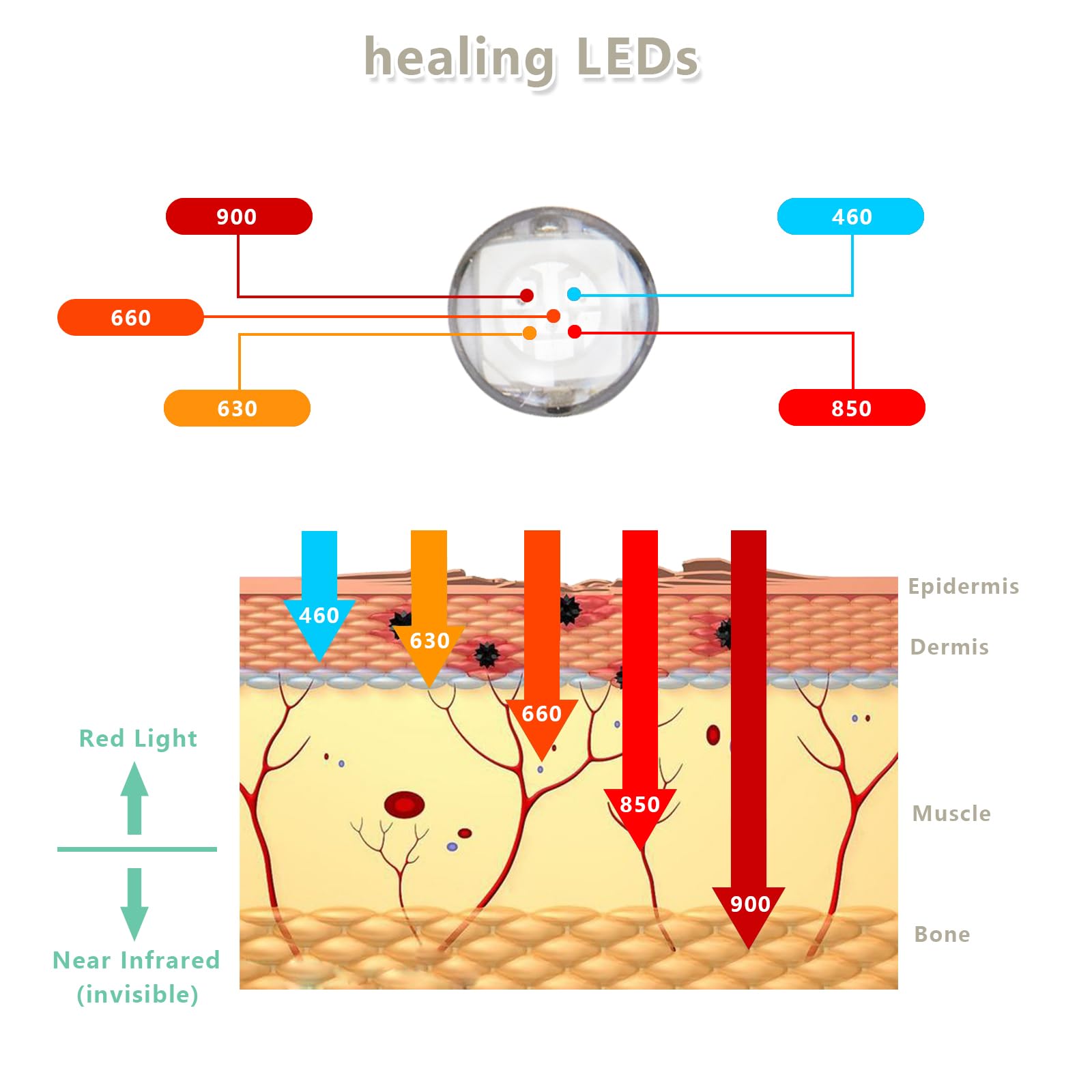 Red Light Therapy Device, Wearable Light Therapy Lamp for Pain Relief for Knee Muscle Feet Hands - AB Mystery