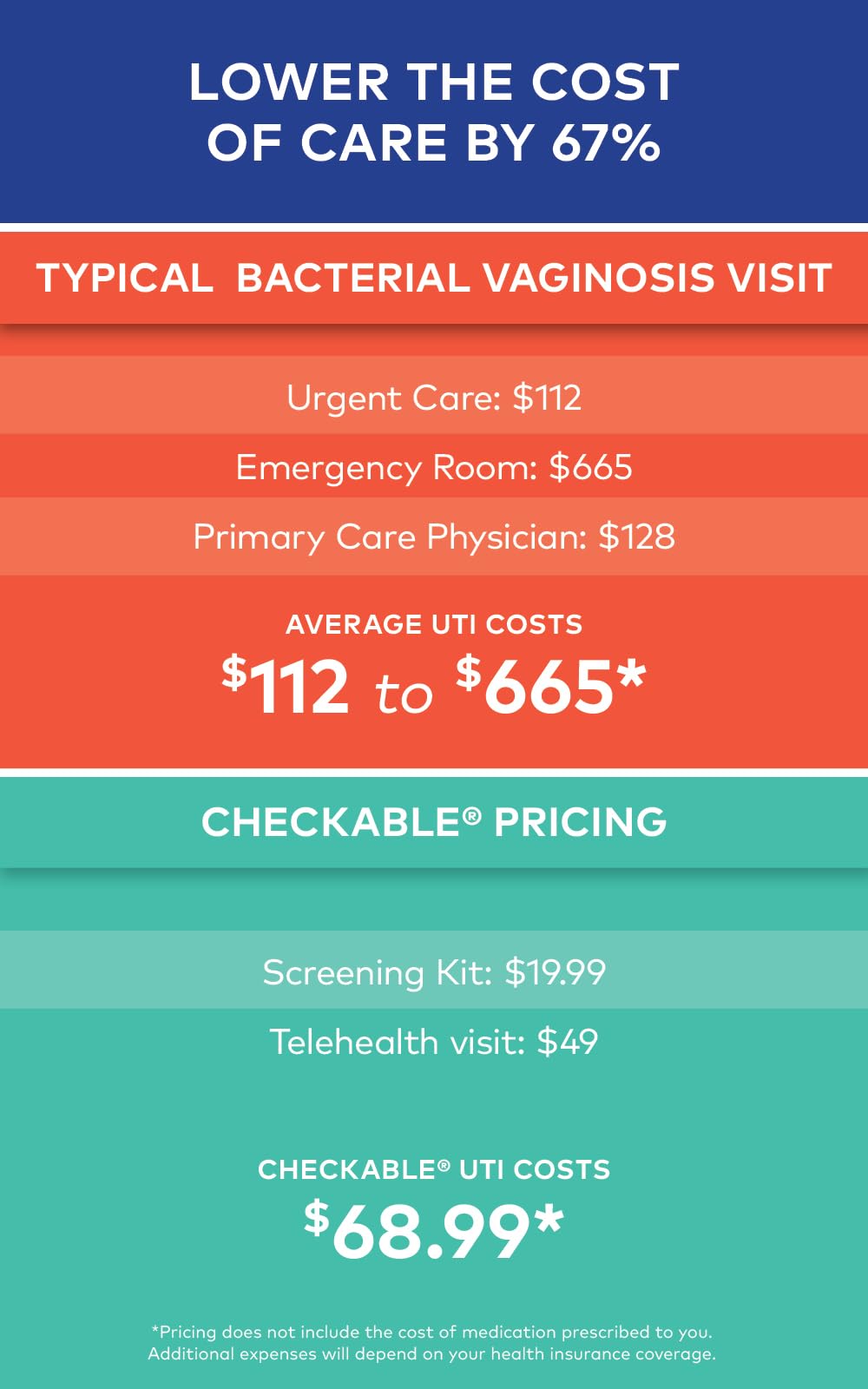 Checkable® Vaginal pH Screening Strips, Quick Results, Vaginal pH Balance Screening Strip - AB Mystery