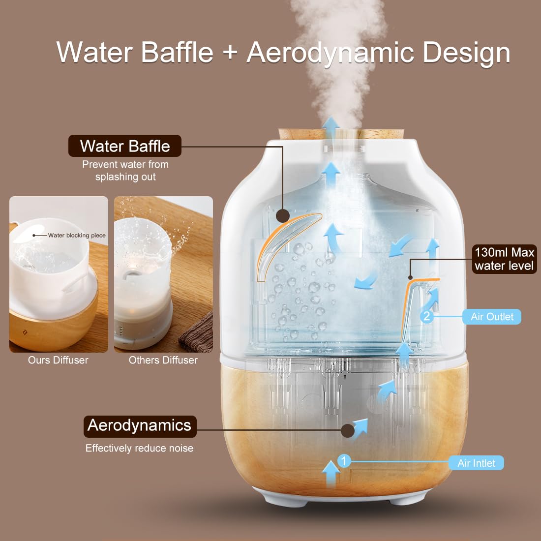 Ceramic Essential Oil Diffusers for Home, Premium Stone Diffusers for Essential Oils Large Room - AB Mystery