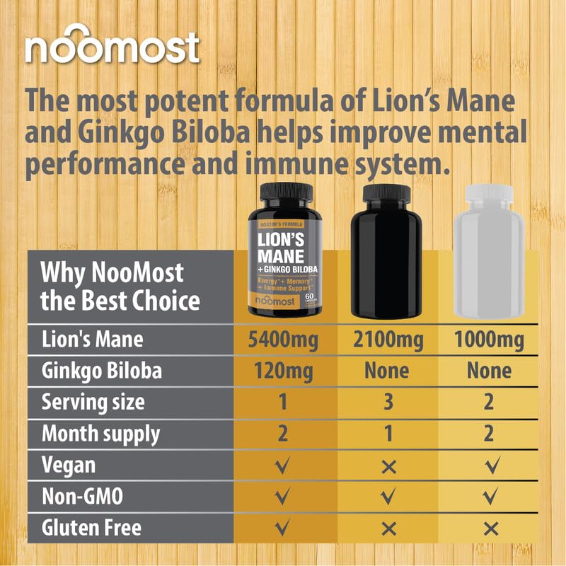 NooMost Organic Lions Mane Supplement Capsules 5400mg, Ginkgo Biloba 120mg - AB Mystery